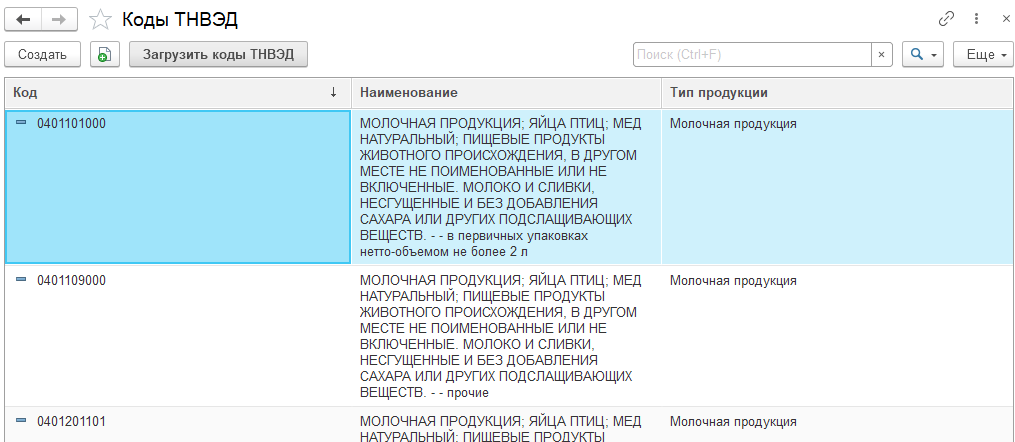 intelligence_TNVED_codes