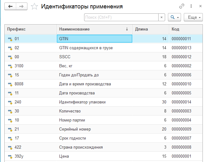 labels_application_IDs